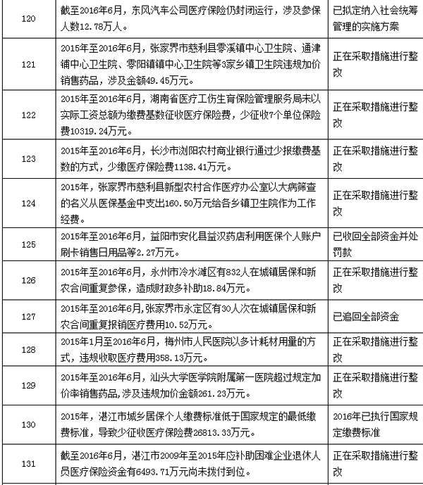 平湖最新个人医保套取现金技巧方法分析(最方便真实的平湖个人医保套取现金技巧
方法)