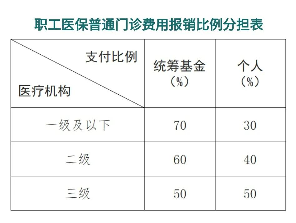 平湖最新医保卡每月打入多少钱方法分析(最方便真实的平湖北京医保卡每月打入多少钱方法)