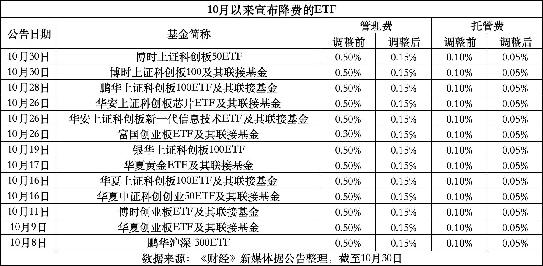平湖最新费率1.5%是多少钱方法分析(最方便真实的平湖费率146%是多少方法)
