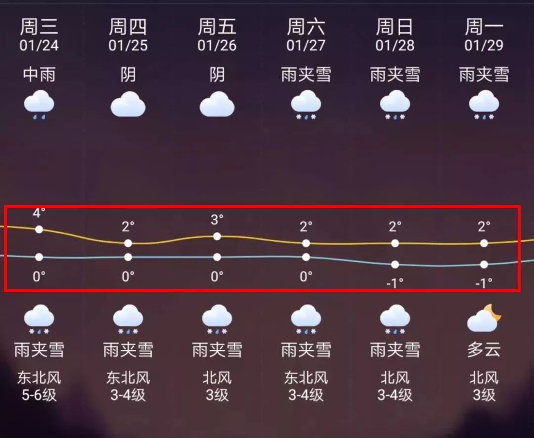 平湖最新上海24小时天气预报方法分析(最方便真实的平湖天气预报24小时详情软件方法)