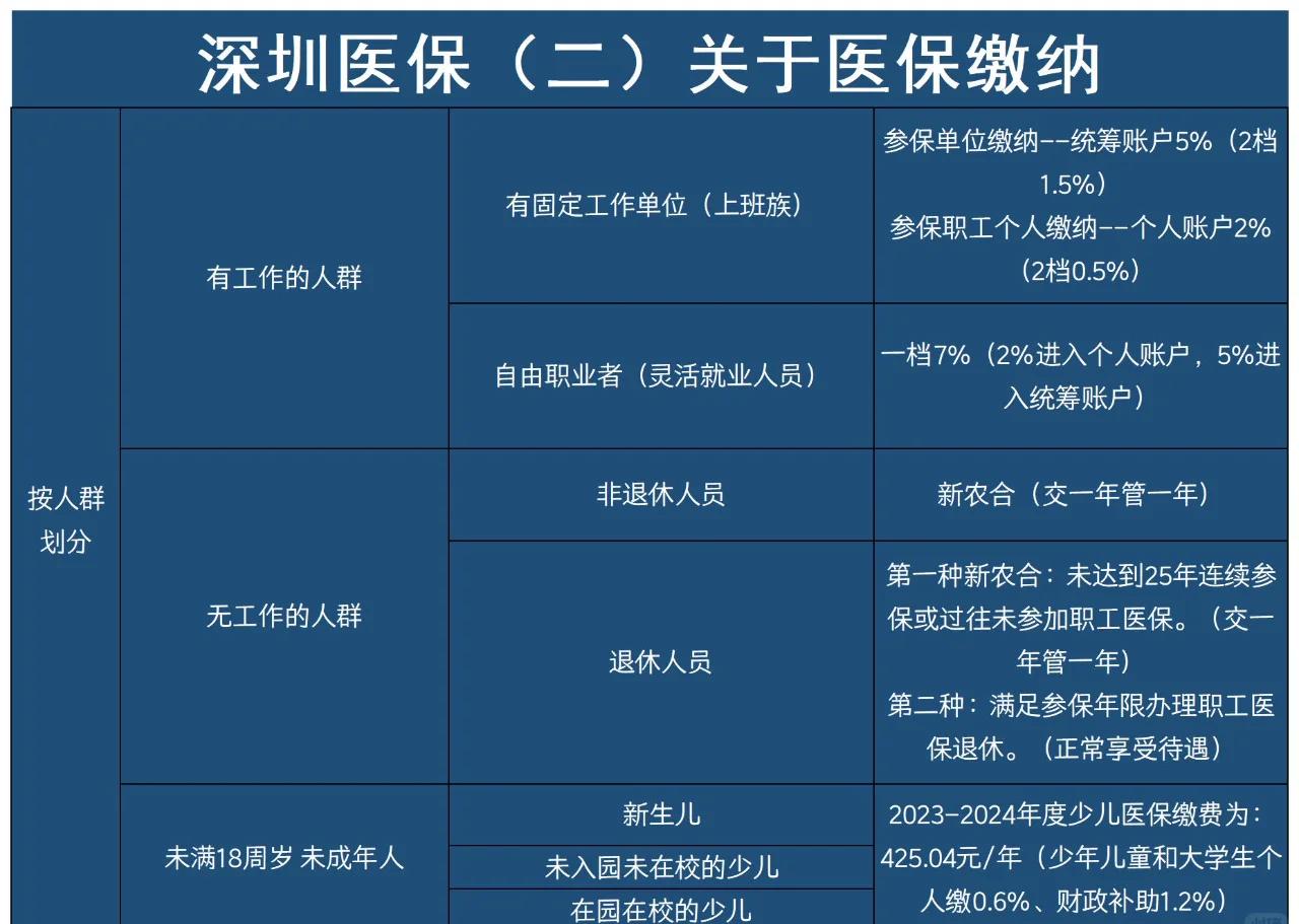 平湖最新深圳医保提取方法分析(最方便真实的平湖深圳医保提取秒到嶶新qw413612兑现钱来方法)