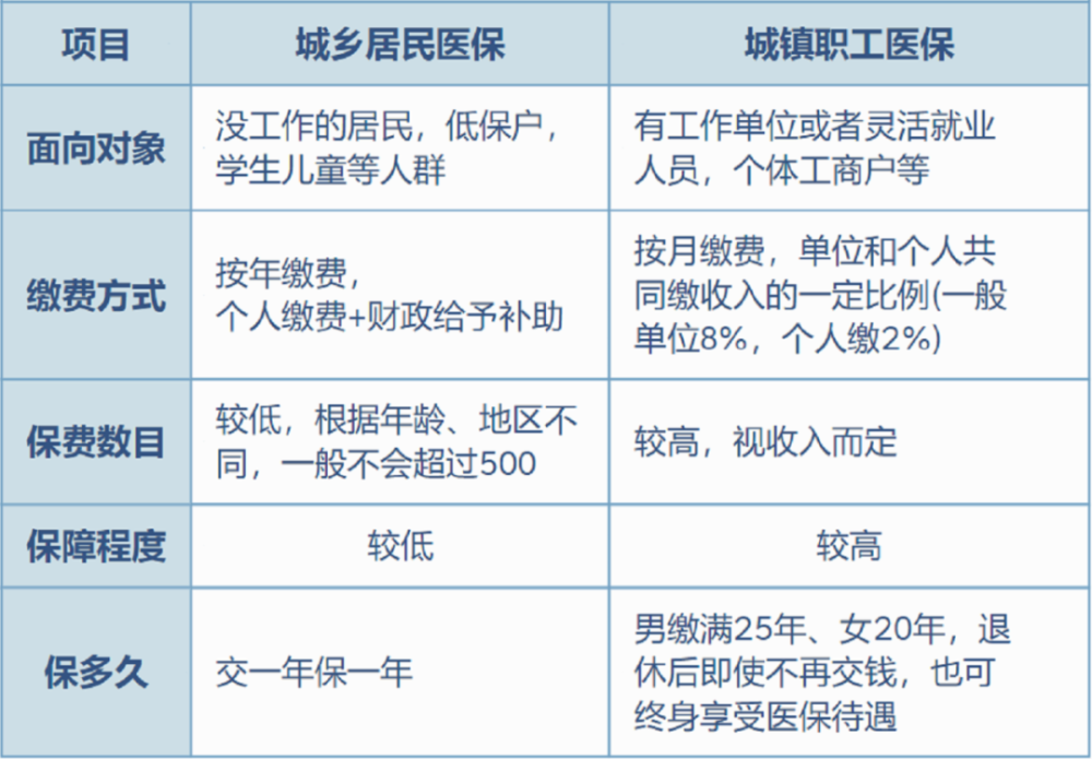 平湖最新灵活就业医保8%和5%区别方法分析(最方便真实的平湖灵活就业医保6%和9%的区别方法)